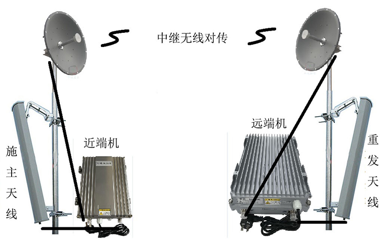 鼓楼智能无线拉远移频中继直放站近端机远端机